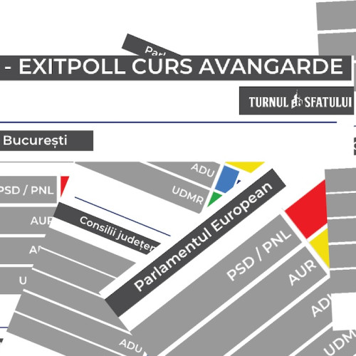 Rezultatele exit-poll-urilor realizate de CURS - AVANGARDE la alegerile locale și europarlamentare